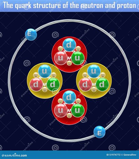 The Quark Structure Of The Neutron And Proton Stock Photo ...