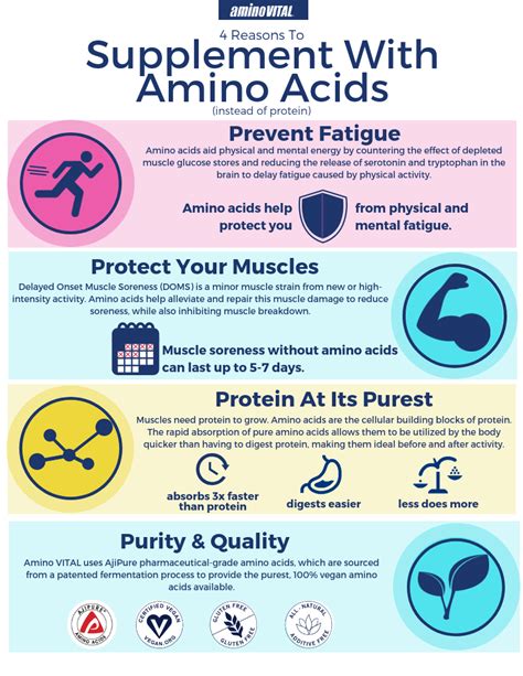 Amino acids occur naturally in the human body and are the purest form of protein. Humans acquire ...