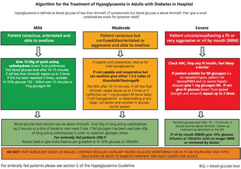 #SimBlog: Hypoglycaemia — #EM3: East Midlands Emergency Medicine Educational Media