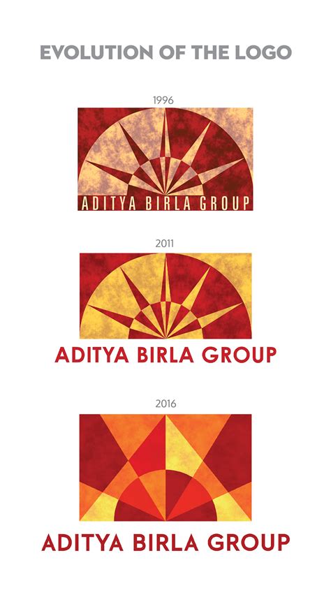 Aditya Birla Group | A new mark for new milestones on Behance