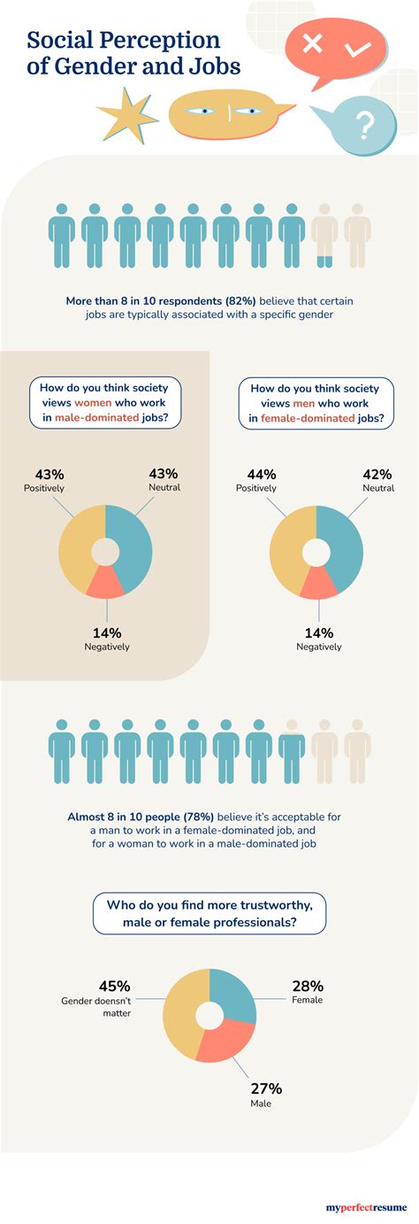 [Study] Male vs Female Dominated Career & Stereotypes