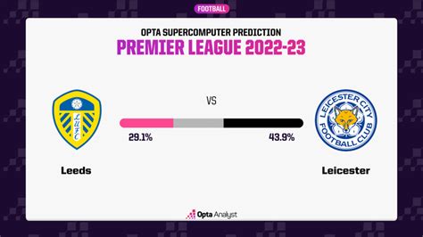 Leeds United vs Leicester City Prediction & Preview | Opta Analyst