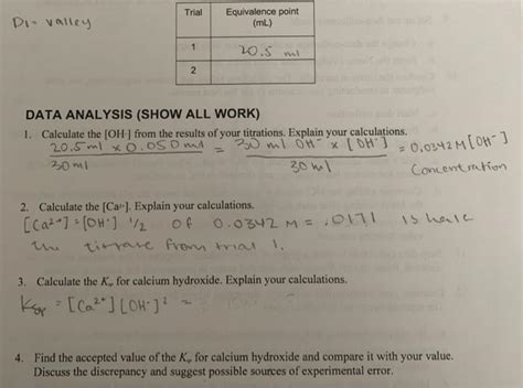 Solved did i set the ksp equation right? what yould i do to | Chegg.com