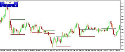 Free Inside Bar Alert Indicator for MT4/MT5 Non Repaint