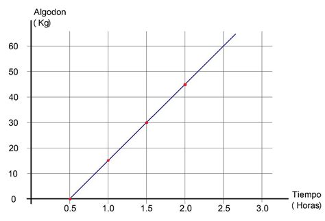 MATEMATICAS DE LA INDU: FUNCIÓN LINEAL "APLICACIONES"