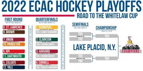 ECAC Men’s Hockey Playoffs Set | NY Hockey Online