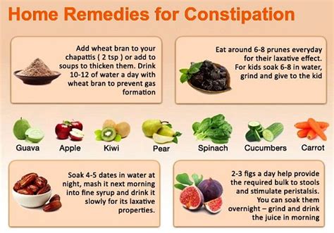 Home Remedies for Constipation - Causes, Prevention, Treatment