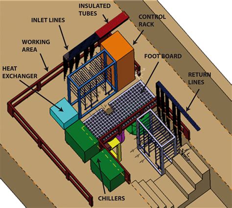 43: Preliminary draft of the cooling plant. | Download Scientific Diagram