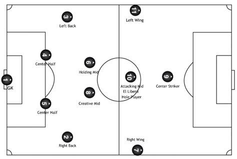 Questions for Coach: Discussing positional numbers - Cincinnati Soccer Talk