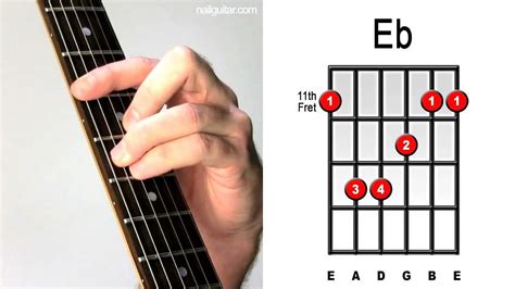 Eb Major - Guitar Chord Lesson - Easy Learn How To Play Bar Chords Tutorial - YouTube