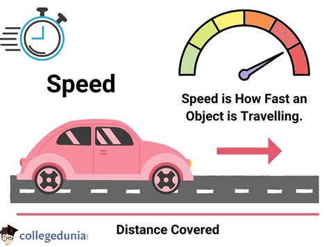 SI Unit of Speed:Formula - CareerGuide