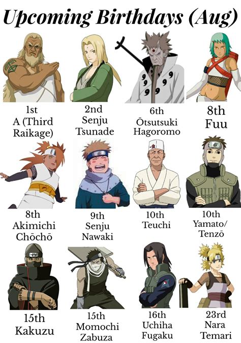 A very Happy Birthday to our favourite Naruto characters : r/Boruto