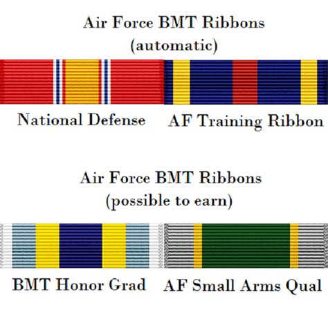 USAF Medals And Ribbons Order Of Precedence