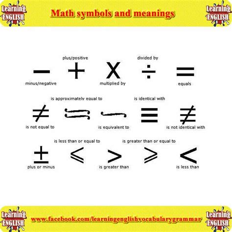 Math symbols | Learn english, Learn english vocabulary, Math signs