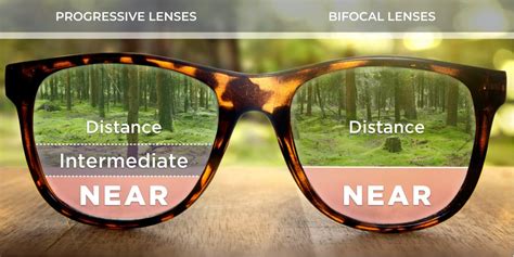 Types of Lenses for Glasses: The Essential Guide to Prescription Lenses - EZOnTheEyes