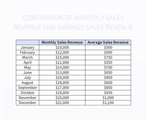 Free Sales Revenue Table Templates For Google Sheets And Microsoft Excel - Slidesdocs