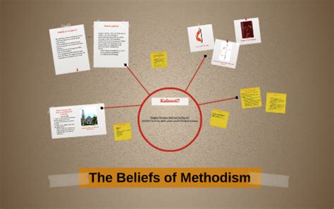 Methodist Beliefs by Ellie Anderson on Prezi