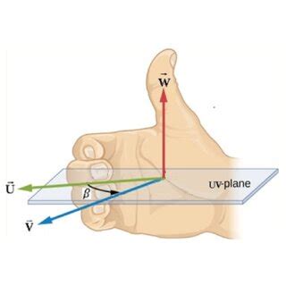 Right hand rule and vector order. | Download Scientific Diagram