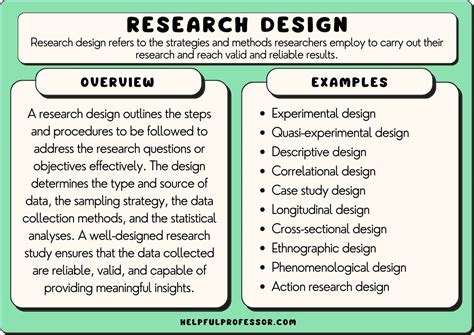 25 Types of Research Designs (2024)