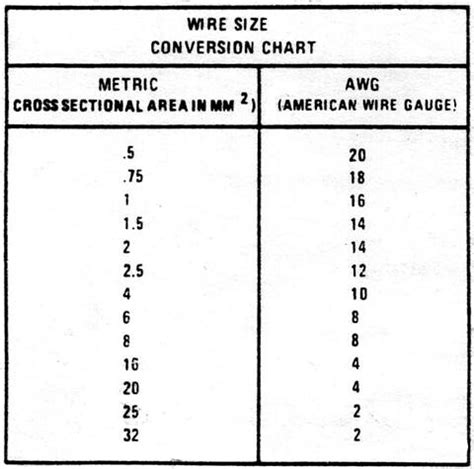 Wire Size Conversion Chart