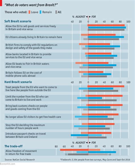 Fifty-fifty nation - Brexit and public opinion