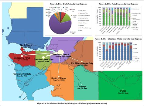 The South Fraser Blog: Metro Vancouver + Fraser Valley Regional ...