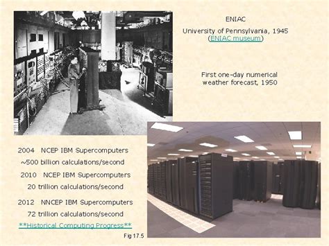 ENIAC University of Pennsylvania 1945 ENIAC museum First