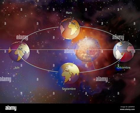 Printable Picture Of Planets Orbiting Around Sun And The Other It