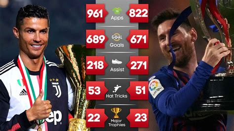 Cristiano Ronaldo or Lionel Messi? Highlights, statistics, facts and ...