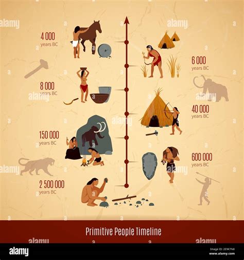 Prehistoric stone age caveman infographics layout with timeline of ...