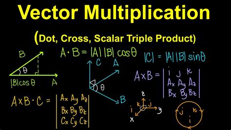 Multiplication of Vectors (Tagalog Physics/Statics) - YouTube