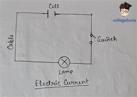 Unit of Current: SI, Ampere , Other Units, Ammeter