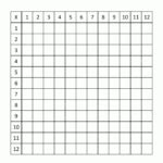 Multiplication Table Fill In The Blank | Times Tables Worksheets