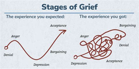 Five Stages Of Grief Kubler Ross Model - vrogue.co