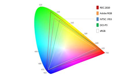 What is Color Gamut? | BenQ US