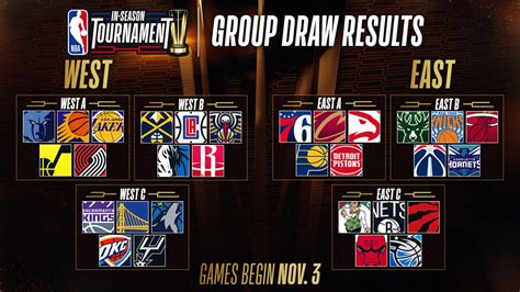 NBA's new In-Season Tournament tips off with 7-game Friday | NBA.com