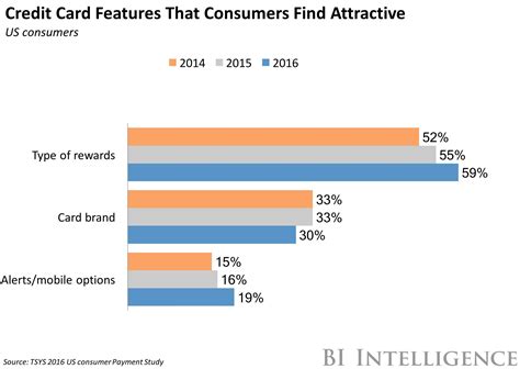 THE CREDIT CARD REWARDS EXPLAINER: Examining issuers' battle to attract ...