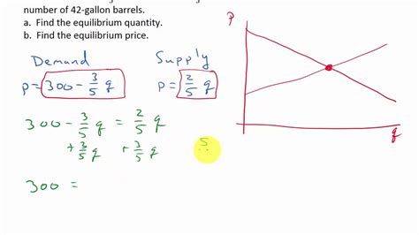 Quantity Supplied Equation