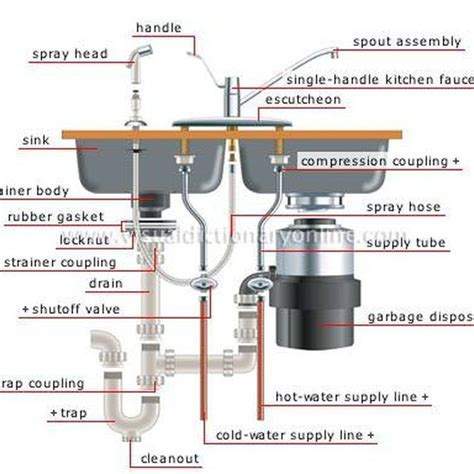 Kitchen Sink Rough In Plumbing Diagram