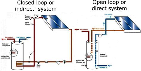 Failed "solar thermal" water heating system - Sustainable Living Stack Exchange