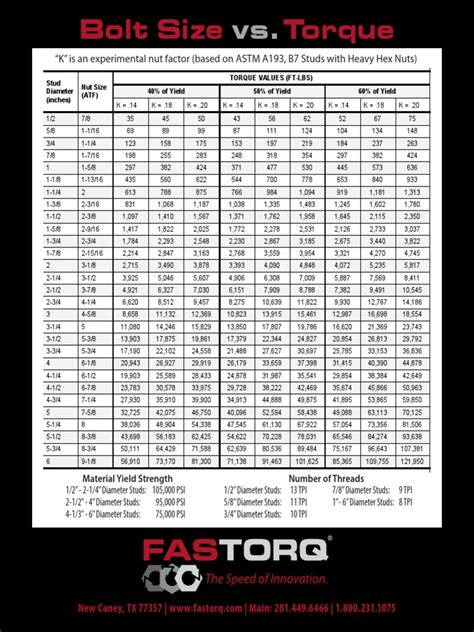 Bolt Size vs Torque Chart | Nut (Hardware) | Screw