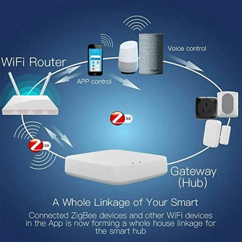 What a smart idea - ZigBee - Andisa IT