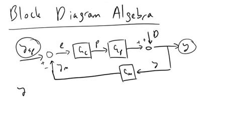 Block Diagram Algebra