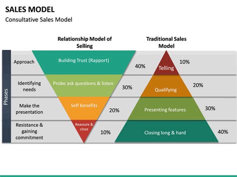 Sales Model PowerPoint Template | SketchBubble