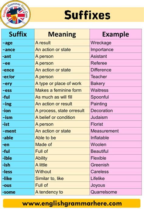 Which Words Contain A Suffix Able