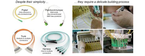 Fiber Optic Cable Assemblies | Corning