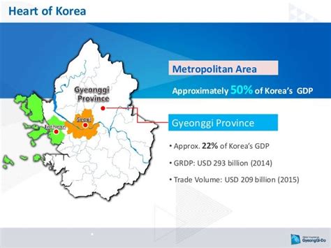 Gyeonggi Province Intro