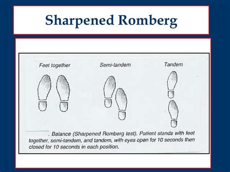 Romberg Vs Sharpened Romberg