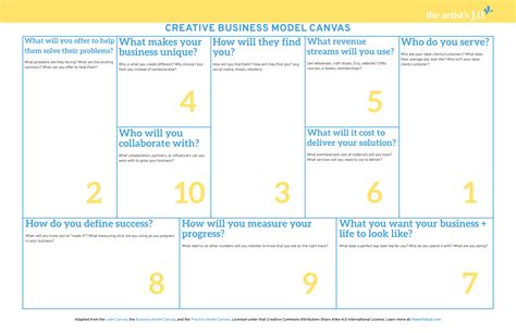 How to quickly write a business plan for your creative biz | Creative ...