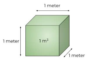 Cubic Meter Calculator (m, mm, feet, inches, cm, yards)